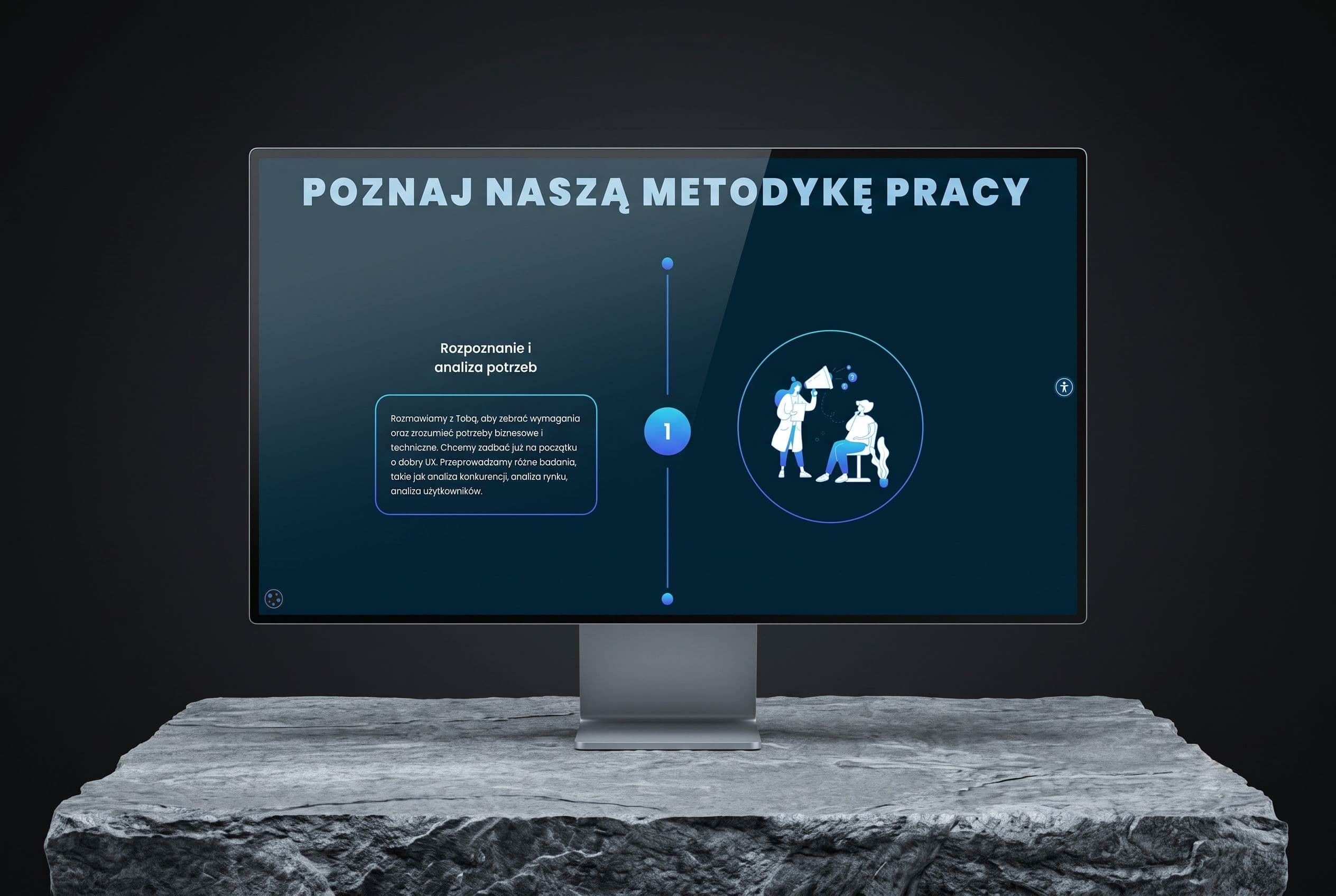 Szczegóły etapu „Rozpoznanie i analiza potrzeb” metodyki pracy
