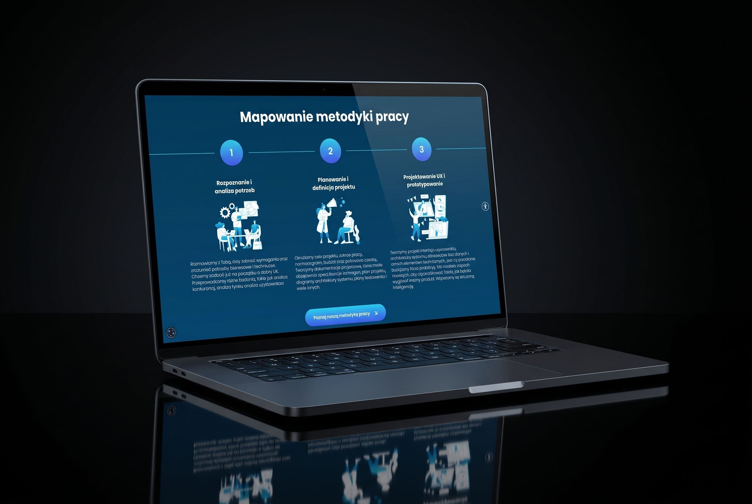 Przegląd trzech etapów metodyki pracy: rozpoznanie, planowanie, projektowanie UX